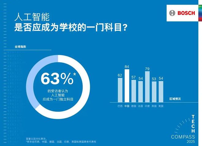 能使产品更智能、生活更安全米乐m6博世以软件和人工智