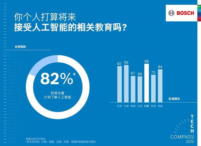 能使产品更智能、生活更安全米乐m6博世以软件和人工智(图7)