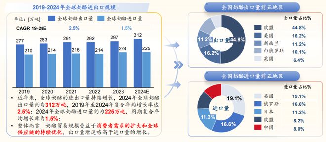 024奶酪产业创新与发展论坛m6米乐注册沙利文受邀出席2