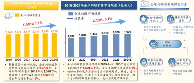 024奶酪产业创新与发展论坛m6米乐注册沙利文受邀出席2(图4)