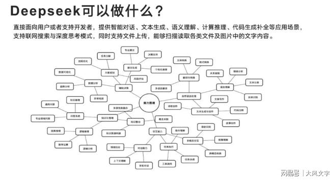 pSeek大火清大推出104页功能手册米乐m6为国之重器贡献后勤努力！Dee