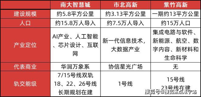 25楼盘评测_中环铂樾最新价格中环铂樾(上海宝山)网站-20(图13)